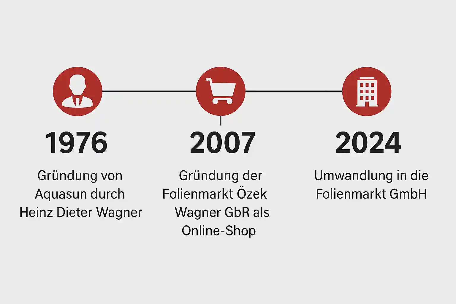 Heimwerker mit Fensterfolie - Digitalisierung im DIY-Sektor